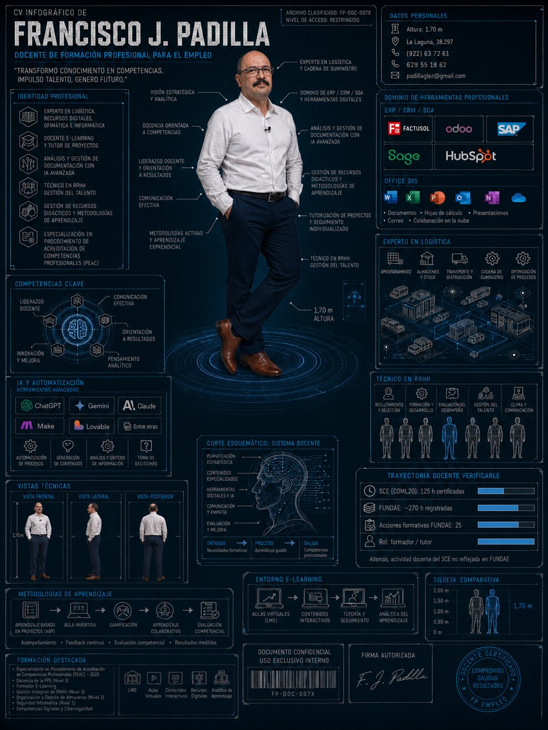 CV infográfico de Francisco J. Padilla con datos personales, identidad profesional, competencias clave, herramientas, trayectoria docente y metodologías